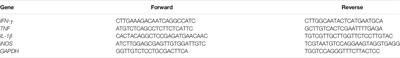 Cajaninstilbene Acid Ameliorates Acetaminophen-Induced Liver Injury Through Enhancing Sestrin2/AMPK-Mediated Mitochondrial Quality Control